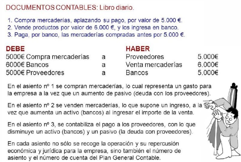 15 LOBRO DIARIO, DEBE Y HABER