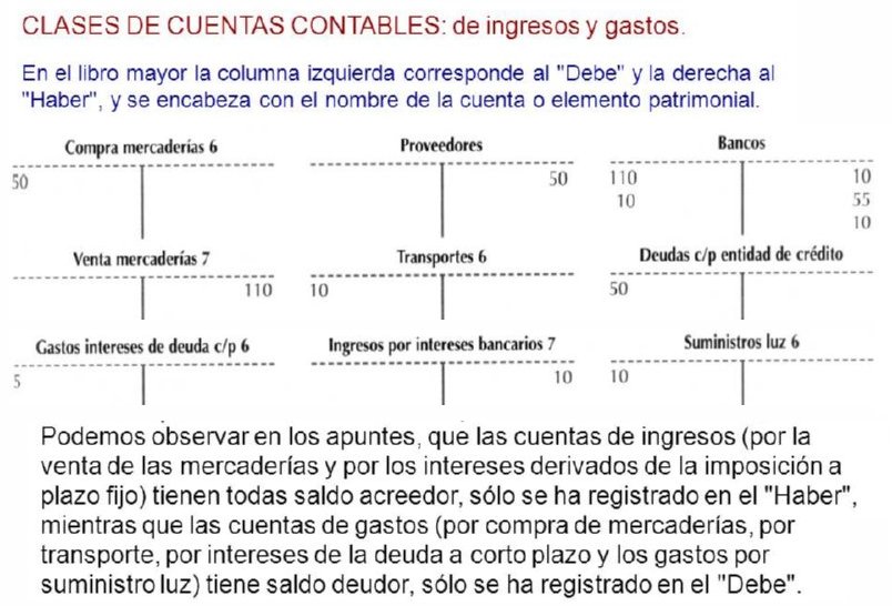 32 LIBRO MAYOR, DEBE Y HABER