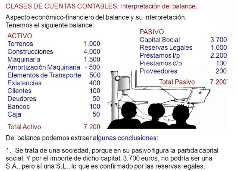 36 INTERPRETACION DEL BALANCE