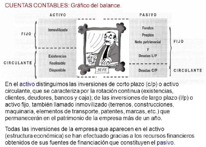 38 GRAFICO DEL BALANCE