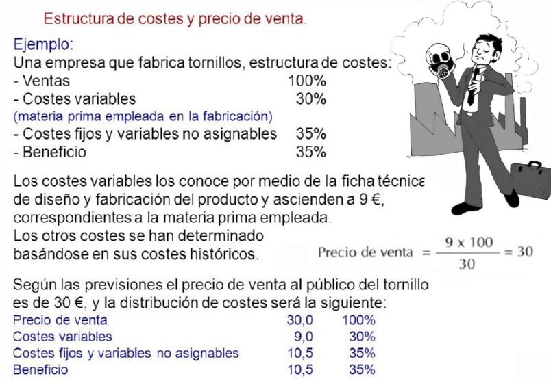 59 ESTRUCTURA DE COSTES Y PRECIO DE VENTA