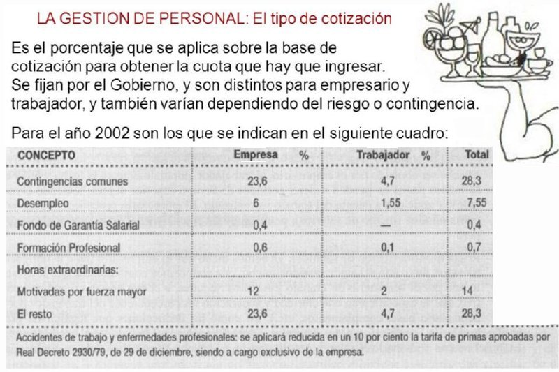 D25 TIPO DE COTIZACION