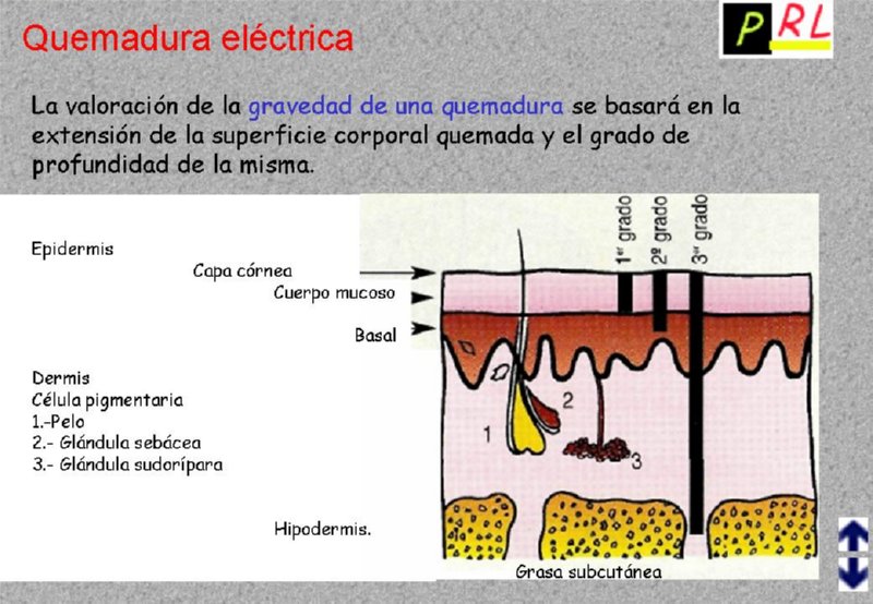 Maniobras en instaciones eléctricas