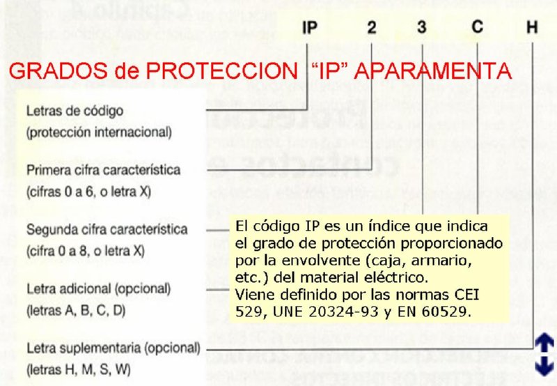 Maniobras en instaciones eléctricas
