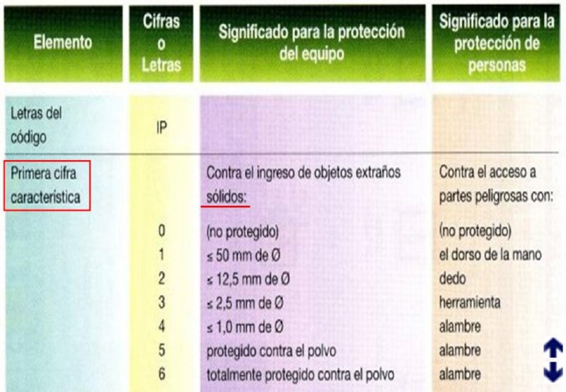 Maniobras en instaciones eléctricas