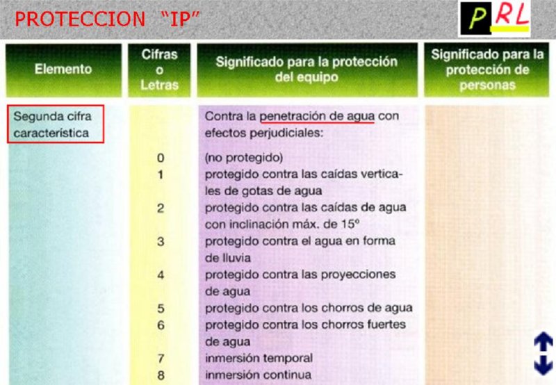 Maniobras en instaciones eléctricas