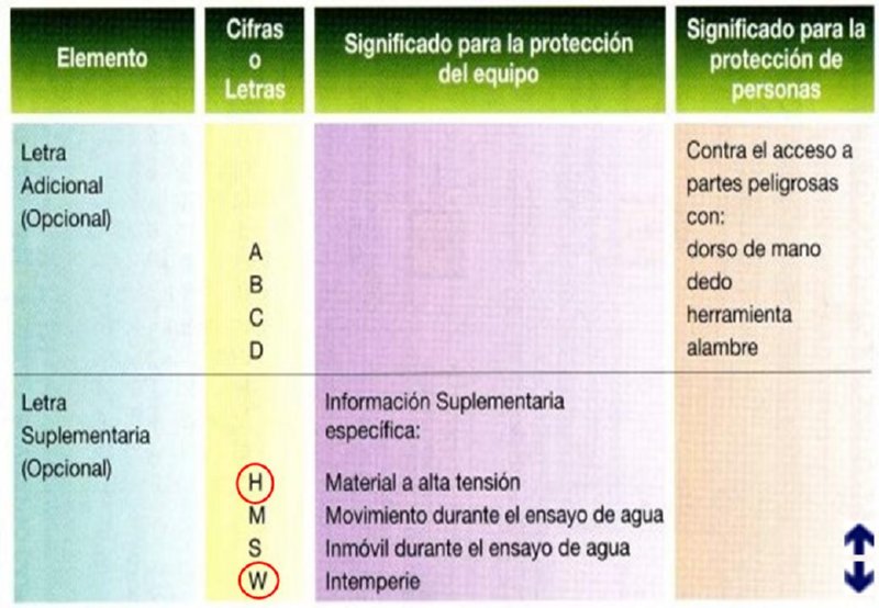 Maniobras en instaciones eléctricas