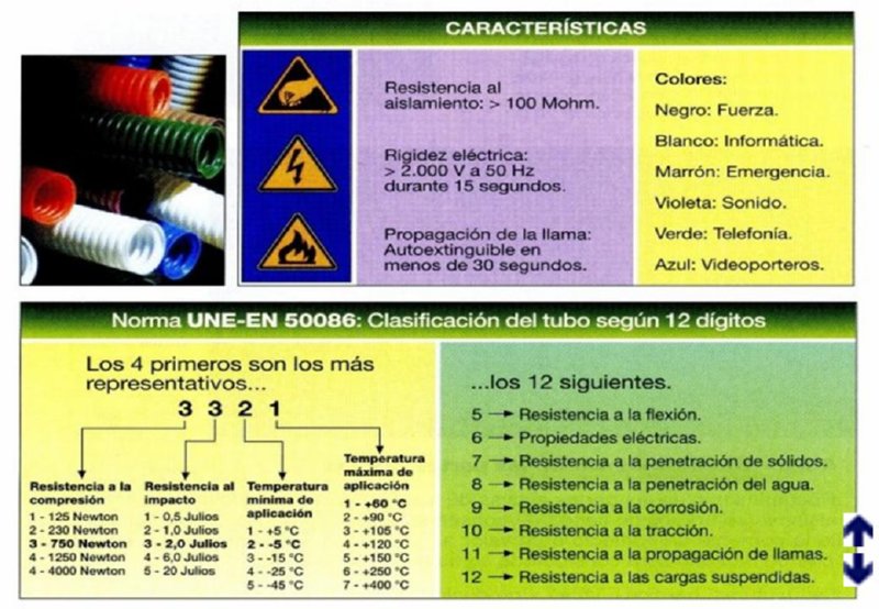 Maniobras en instaciones eléctricas