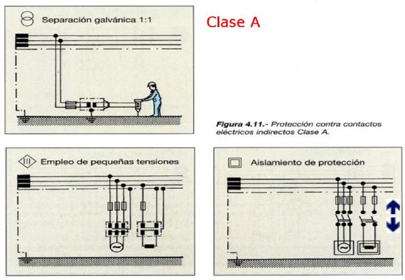 Maniobras en instaciones eléctricas