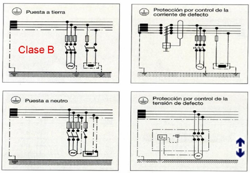 Maniobras en instaciones eléctricas