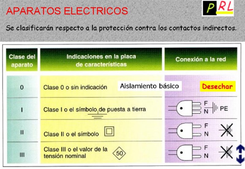 Maniobras en instaciones eléctricas