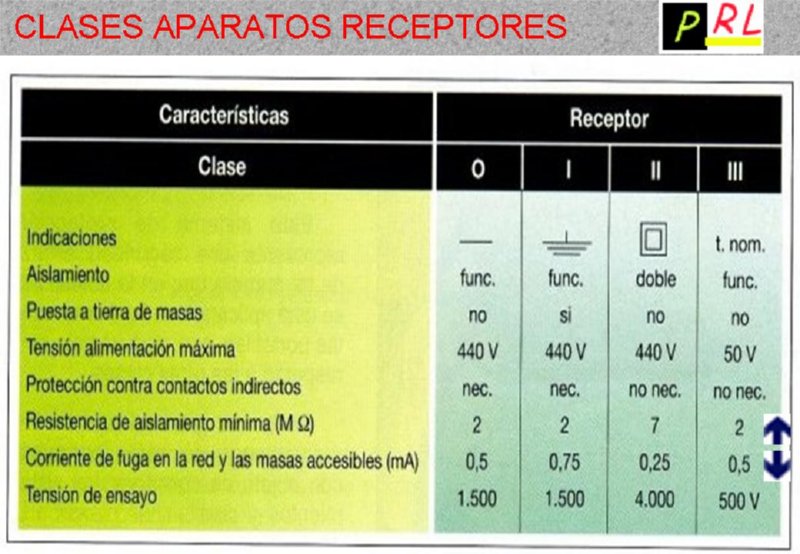 Maniobras en instaciones eléctricas