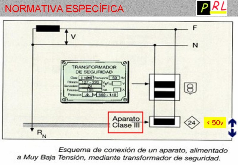 Maniobras en instaciones eléctricas