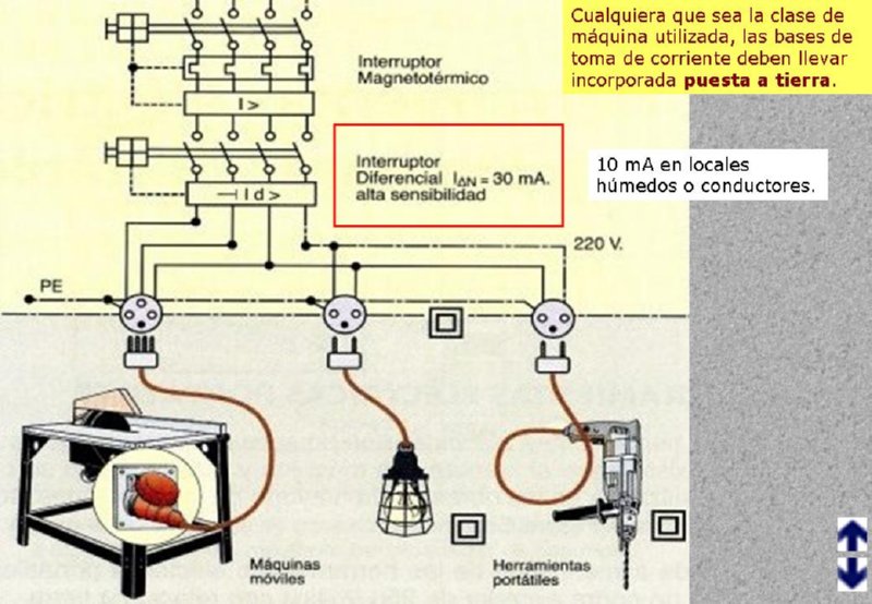 Maniobras en instaciones eléctricas