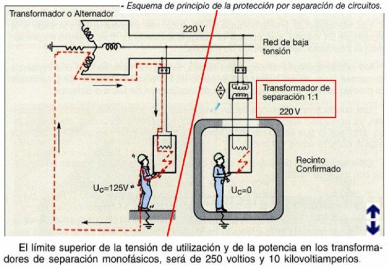 Maniobras en instaciones eléctricas