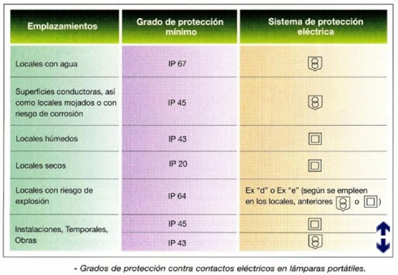 Maniobras en instaciones eléctricas