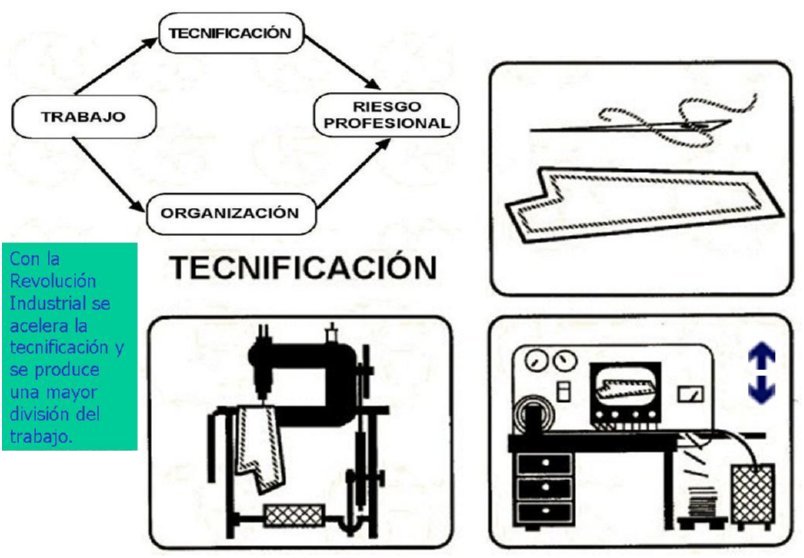 [PREVENCION RIESGOS LABORALES]