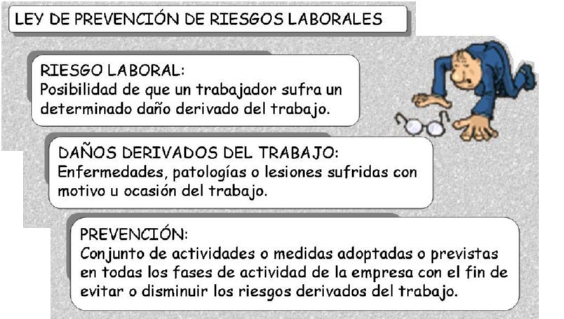 [PREVENCION RIESGOS LABORALES]