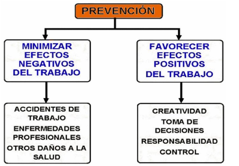 [PREVENCION RIESGOS LABORALES]