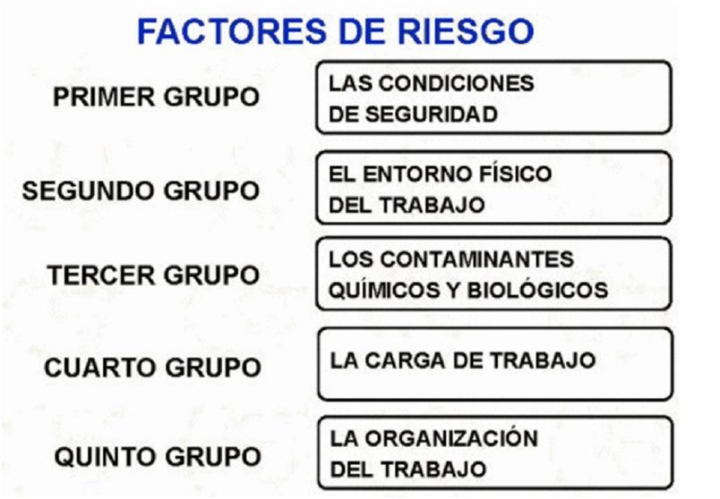 [PREVENCION RIESGOS LABORALES]