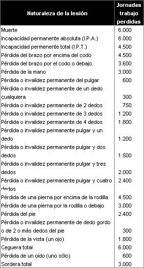 Figura 4