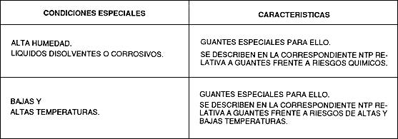 Nueva NTP: Guantes de protección contra riesgos mecánicos