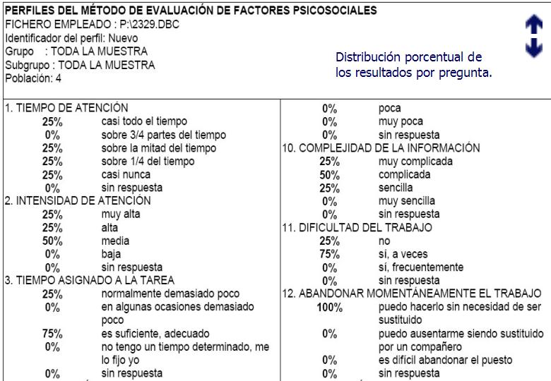 FACTORES PSICOSOCIALES DE RIESGO EN LA EMPRESA