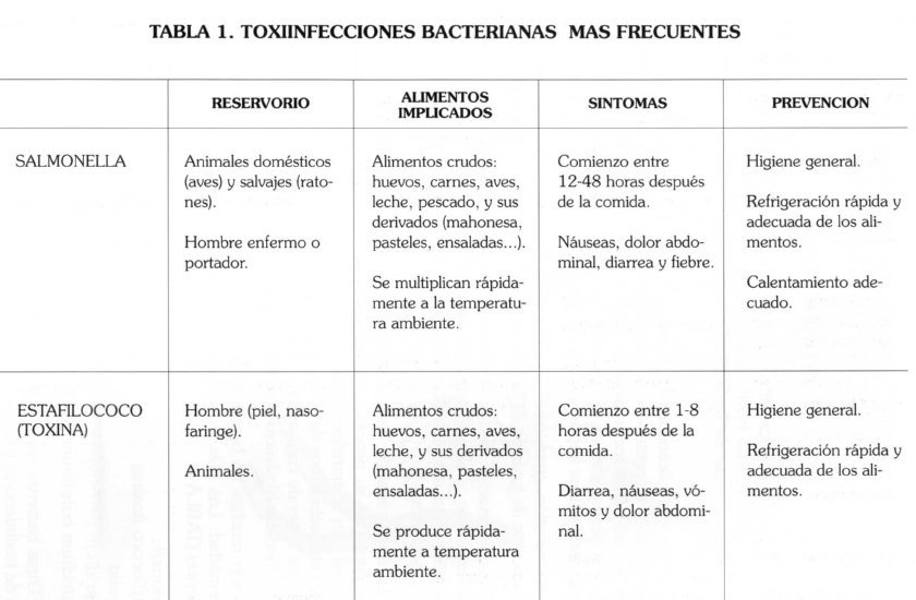 ALIMENTOS007